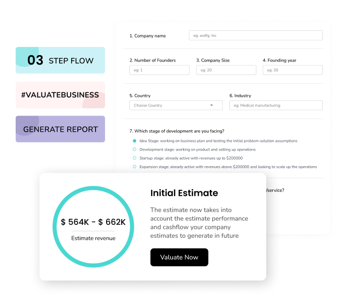 Zefyron Valuation | Quick estimation in three Steps
